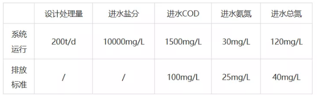 1589263150606153.png 表格.png