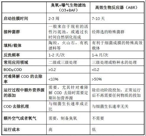 ABR工藝.jpg ABR工藝.jpg